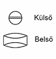 WC fürdőszobai zár jelölése belső fordítógombbal és külső vésznyitóval